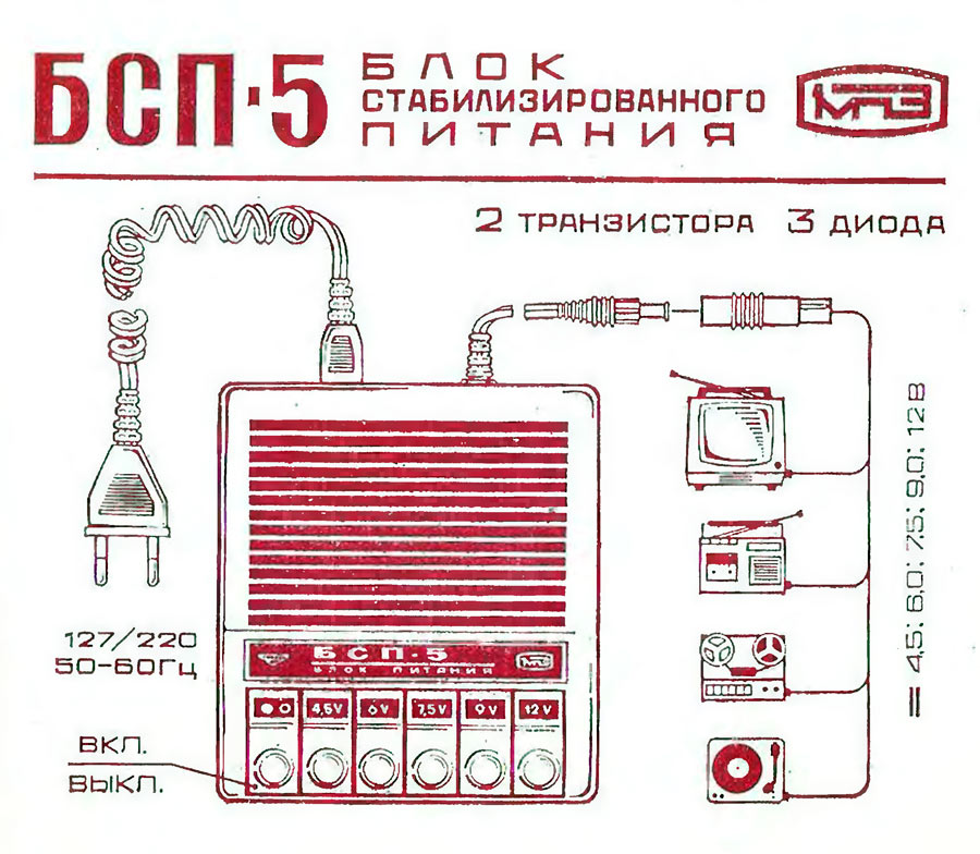 БСП-5