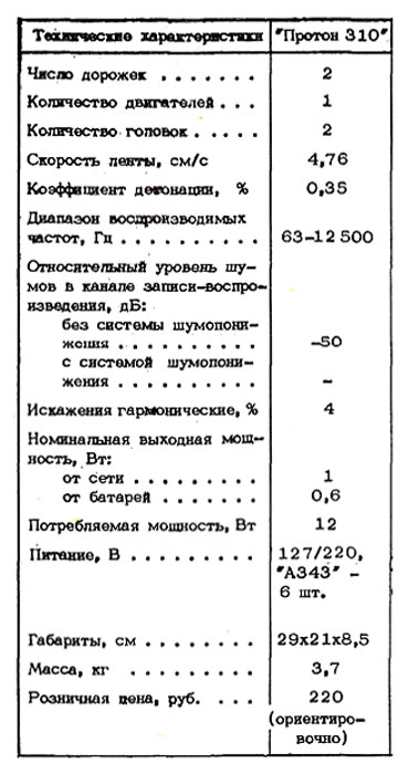 Протон-310